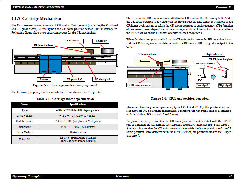 EPSON 830_820_810 Service Manual-4 EPSON 830_820_810 Service Manual-4